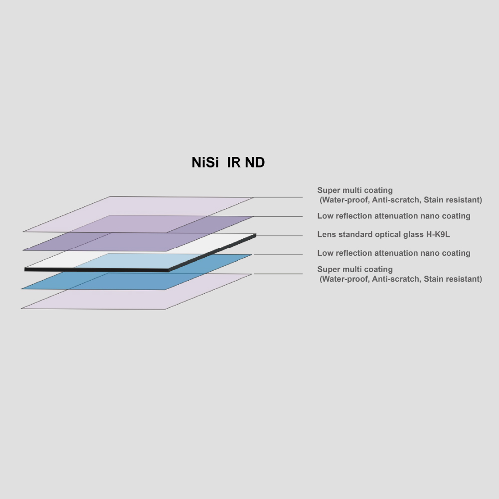 Nisi 180x180mm Nano IR Neutral Density filter - ND8 (0.9) - 3 Stop - Image 4